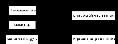Мобильность Java