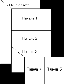 Работа с панелями