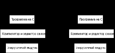 Мобильность Java