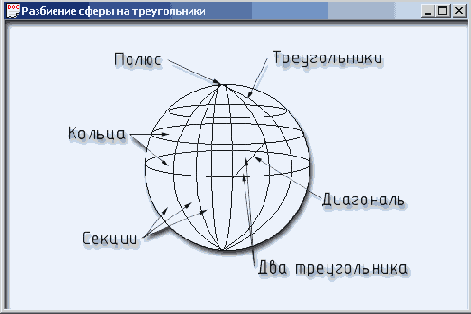 Разбиение сферы на треугольники